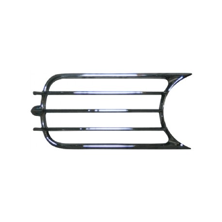 Hornschutzgitter, Links/Rechts